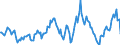 Indicator: Housing Inventory: Average Listing Price: Year-Over-Year in DeKalb County, IL