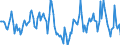 Indicator: Market Hotness:: Median Days on Market in DeKalb County, IL