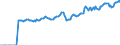 Indicator: Market Hotness:: Median Listing Price in DeKalb County, IL