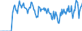 Indicator: Market Hotness:: Supply Score in DeKalb County, IL