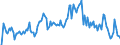 Indicator: Market Hotness: Hotness Rank in DeKalb County, IL: 