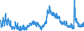 Indicator: Unemployment Rate in DeKalb County, IL: 