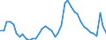 Indicator: Unemployment Rate in DeKalb County, IL: 