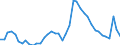 Indicator: Unemployed Persons in DeKalb County, IL: 