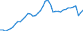 Indicator: Employed Persons in DeKalb County, IL: 