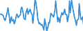 Indicator: Housing Inventory: Median Days on Market: Year-Over-Year in DeKalb County, IL