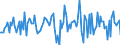 Indicator: Housing Inventory: Median: Listing Price Month-Over-Month in DeKalb County, IL