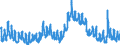 Indicator: Unemployment Rate in Iroquois County, IL: 