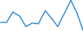 Indicator: Housing Inventory: Active Listing Count: r Kankakee County, IL