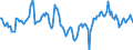 Indicator: Market Hotness:: Median Days on Market Day in Kankakee County, IL