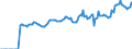 Indicator: Market Hotness:: Median Listing Price in Kankakee County, IL