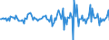 Indicator: Market Hotness:: Median Listing Price in Kankakee County, IL