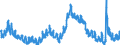 Indicator: Unemployment Rate in Kankakee County, IL: 