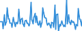 Indicator: Market Hotness: Listing Views per Property: in Kankakee County, IL