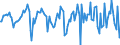 Indicator: Housing Inventory: Median Days on Market: Month-Over-Month in Kankakee County, IL