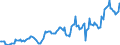 Indicator: Housing Inventory: Median: Listing Price in Kankakee County, IL