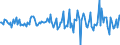 Indicator: Housing Inventory: Median: Home Size in Square Feet Month-Over-Month in Kankakee County, IL