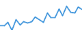 Indicator: Housing Inventory: Active Listing Count: L