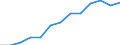 Indicator: Housing Inventory: Active Listing Count: estimate) in Knox County, IL