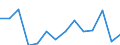 Indicator: Population Estimate,: Total, Hispanic or Latino, Some Other Race Alone (5-year estimate) in Knox County, IL