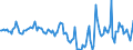 Indicator: Market Hotness:: Median Days on Market in Knox County, IL