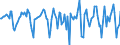 Indicator: Market Hotness:: Median Days on Market in Knox County, IL