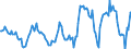 Indicator: Market Hotness:: Median Listing Price in Knox County, IL