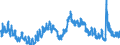 Indicator: Unemployment Rate in Knox County, IL: 