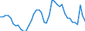 Indicator: Unemployment Rate in Knox County, IL: 