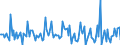 Indicator: Market Hotness: Listing Views per Property: in Knox County, IL