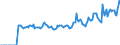 Indicator: Market Hotness: Listing Views per Property: Versus the United States in Knox County, IL