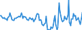 Indicator: Housing Inventory: Median Days on Market: Year-Over-Year in Knox County, IL