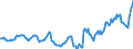 Indicator: Housing Inventory: Median: Listing Price per Square Feet in Knox County, IL