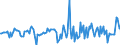 Indicator: Housing Inventory: Median: Listing Price per Square Feet Month-Over-Month in Knox County, IL