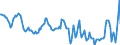 Indicator: Housing Inventory: Median: Home Size in Square Feet in Knox County, IL