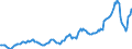 Indicator: Housing Inventory: Average Listing Price: in La Salle County, IL