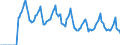 Indicator: Market Hotness:: Median Days on Market in LaSalle County, IL