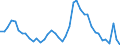 Indicator: Unemployed Persons in LaSalle County, IL: 