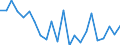 Indicator: Population Estimate,: re Death Rate for Lee County, IL