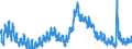 Indicator: Unemployment Rate in Lee County, IL: 