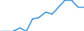 Indicator: Population Estimate,: by Sex, Total Population (5-year estimate) in Livingston County, IL