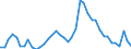 Indicator: Unemployed Persons in Livingston County, IL: 