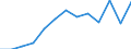 Indicator: Housing Inventory: Active Listing Count: 