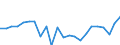 Indicator: Housing Inventory: Active Listing Count: acon County, IL