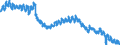 Indicator: Housing Inventory: Active Listing Count: L