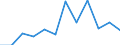 Indicator: Housing Inventory: Active Listing Count: year estimate) for Macon County, IL (DISCONTINUED)