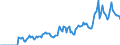 Indicator: Market Hotness:: Demand Score in Macon County, IL