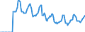 Indicator: Market Hotness:: Median Days on Market in Macon County, IL