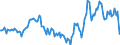 Indicator: Market Hotness:: Median Listing Price in Macon County, IL