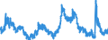 Indicator: Unemployment Rate in Macon County, IL: 